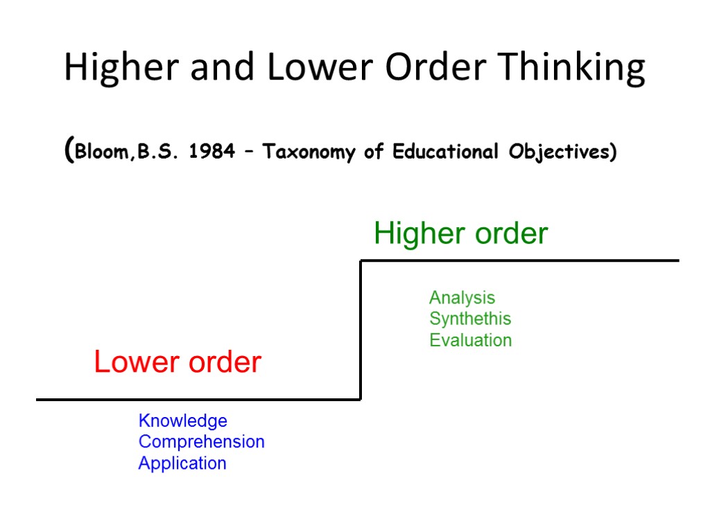 Higher and Lower Order Thinking (Bloom,B.S. 1984 – Taxonomy of Educational Objectives) Higher order